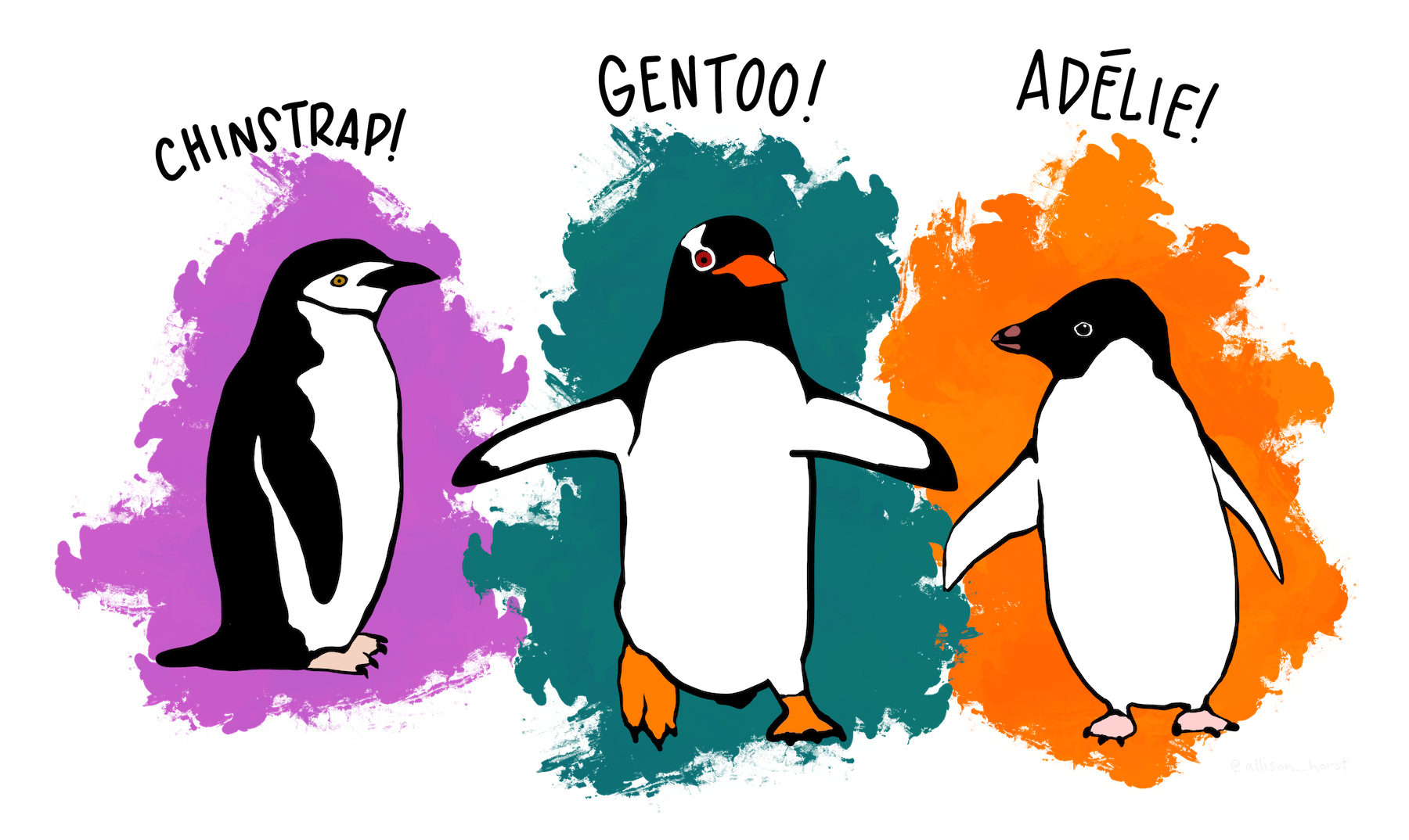 Three pengins stand side-by-side: A chinstrap penguin stands on the left atop a purple painted background. It's right side faces us and the word 'Chinstrap!' is written above. A gentoo penguin stands in the middle facing us with it's wings outstretched atop a green painted background. The word 'Gentoo!' is written above. An adélie penguin stands on the right atop an orange painted background. It faces us, but it's head is turned to the left. The word 'Adélie!' is written above it.