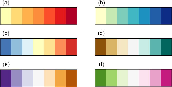 Six common climate science color palettes.